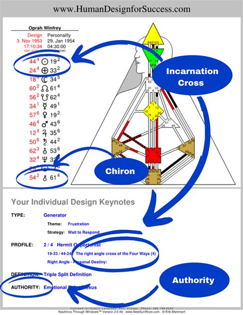 人類圖合盤免費|免費人類設計圖 Free Human Design Chart